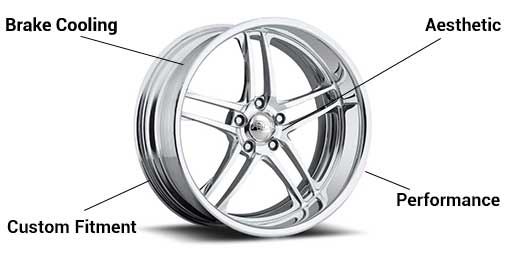 Performance And Benefits - Pro Billet Wheels