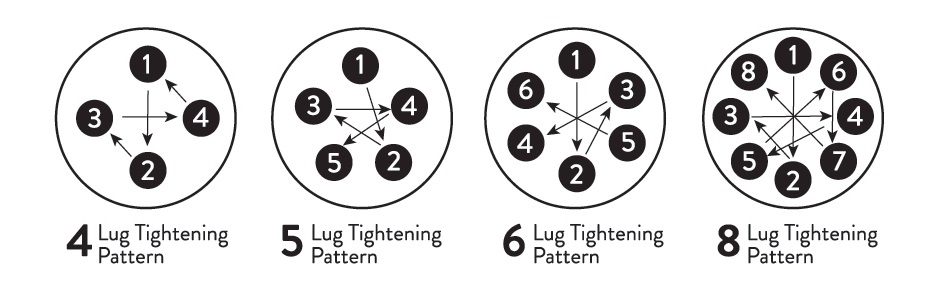 proper_billet_wheel_lug_torque_pattern