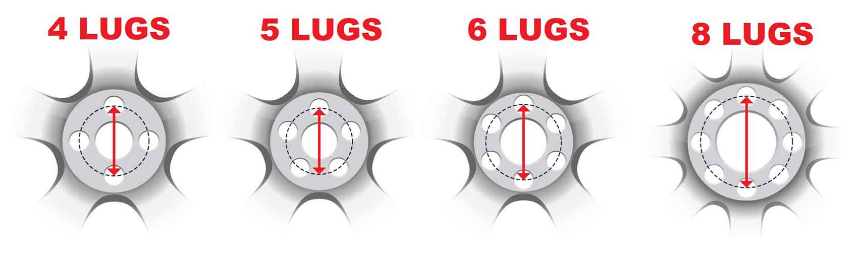 billet-wheel-rim-bolt-pattern-gauge